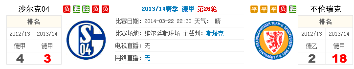 188bet金宝博3月22日德甲：史浩克04必痛宰弱旅以泄欧冠惨遭淘汰的怨气