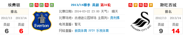 188bet金宝博3月22日英超: 爱华顿VS史云斯