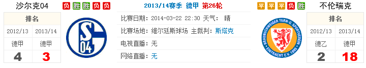 爆料: 沙尔克 VS 布伦瑞克