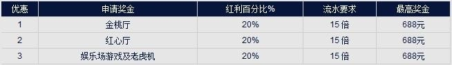 【富博】哥哥您最近有光临这两位美女的地盘么？现有20% 真 
