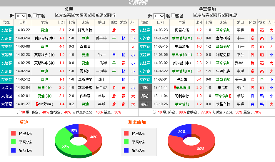 赛事推荐: 莫尔德 VS 瓦勒伦加