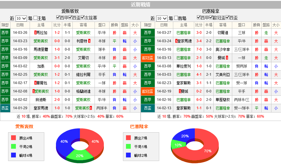 赛事推荐: 西班牙人 VS 巴塞罗那