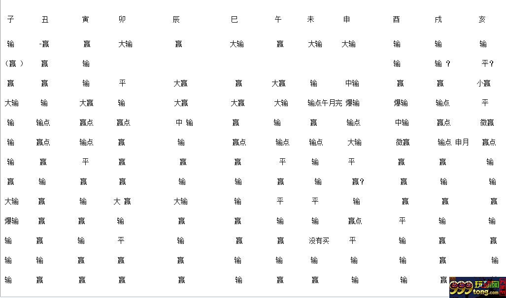玩家心得：我是怎么样计算自己菠菜的运气的 