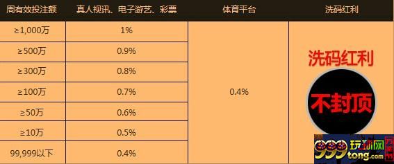 [菠菜优惠] 【欢乐谷H88】洗码红利从封顶改为“不封顶”来挑战吧！ 