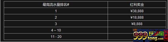 【888真人】11月流水大比拼 
