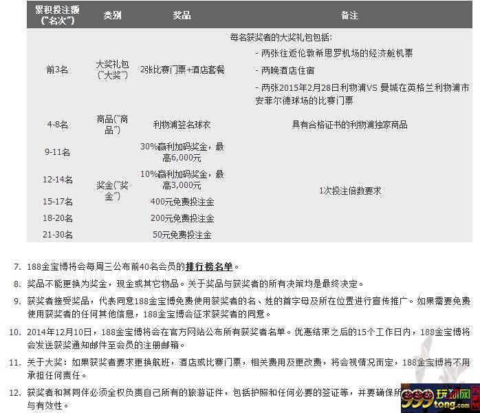 【金宝博】投注英超，赢英国之旅！