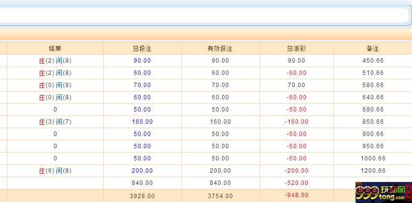 玩家心得：BC高赔是坑，慎重呀。损失惨重