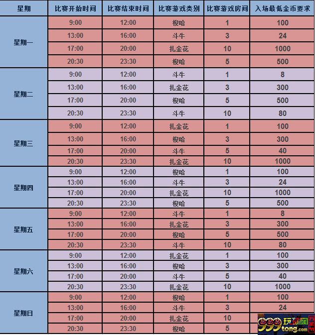 【易发国际】棋牌游戏大赛，天天都有哟！ 