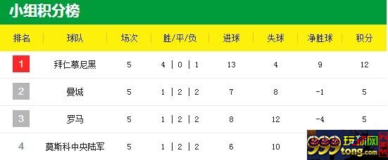 BbsImg141816164461684_634-380.jpg 【Vwin德赢】欧冠16强将揭晓?体育连赢888齐助威