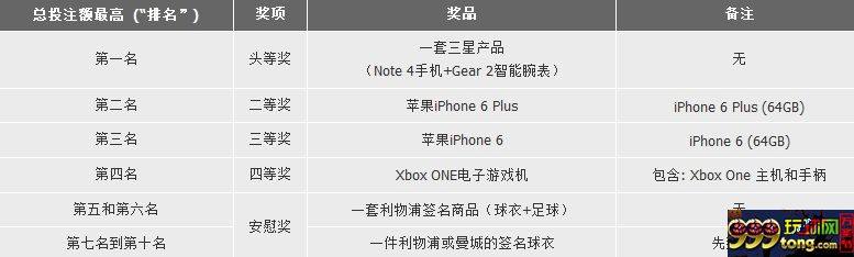 153118s1ge7xss1eamfg66.jpg 【188BET金宝博】圣诞夜…超值好礼送不停哦~!!!