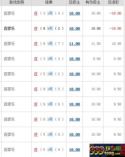 玩家心得：玩百家乐还是小注玩玩比较有怡情的感觉。 