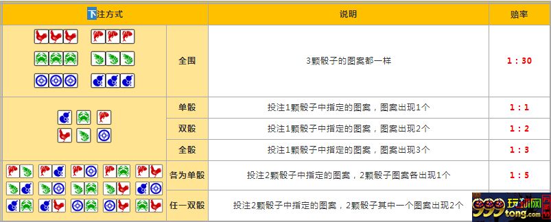 玩球网报：【易发国际】波音平台电子游戏【鱼虾蟹】 