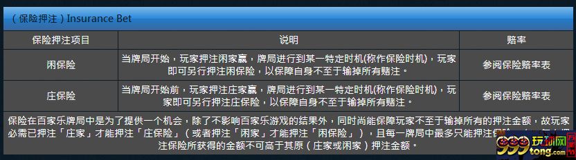 玩球精彩：有一种百家乐叫保险百家乐 