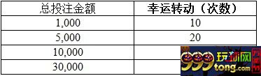 【开心8】幸运宫殿娱乐城全新领航，10%负盈利及小游戏免费~ 