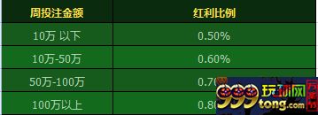 [菠菜优惠] 【开心8】玩转老虎J，领取0.8%回馈奖金！ 