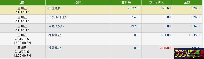 玩球交流：开心8存300送300，打完流水提款，然后跟我说要审核几天 
