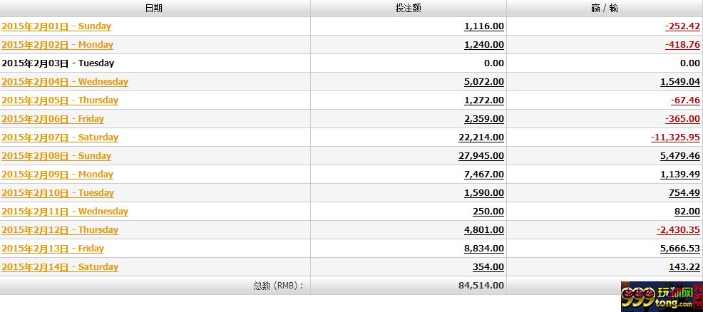 玩家心得：情人节是个好日子，被无耻小金平台老板娘黑的钱回本了 