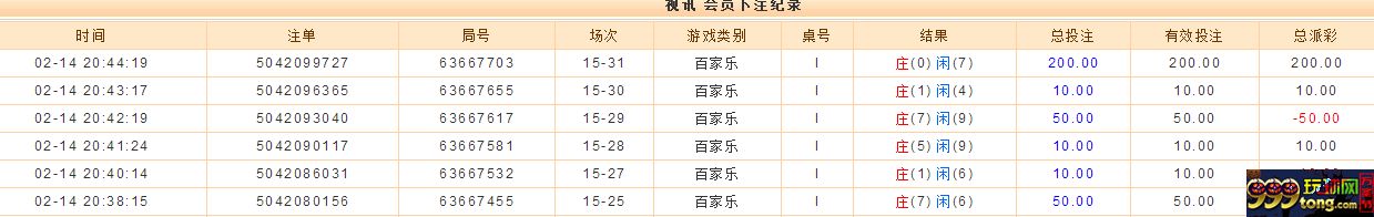 玩家话题：今天看到路子好，忍不住下了几把大的 