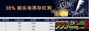 【富博Fubo】二月马上又要过去，哥哥们的再存红利领了没呀 