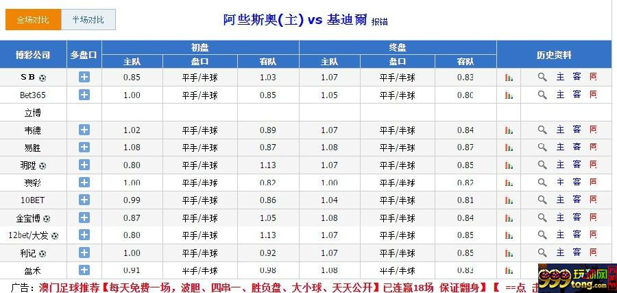 152259fyzjwjl1xo7wyuwx.jpg 玩家心得:分享一下个人对于足球平半盘的看盘方法