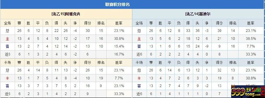 玩家心得:分享一下个人对于足球平半盘的看盘方法