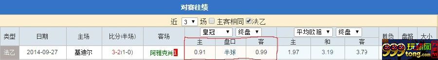 玩家心得:分享一下个人对于足球平半盘的看盘方法