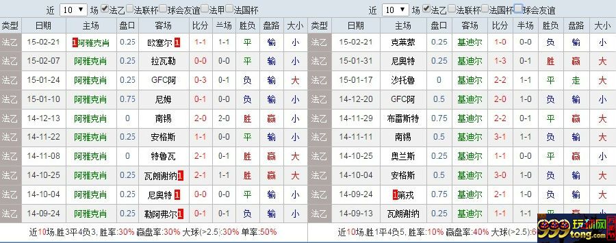 玩家心得:分享一下个人对于足球平半盘的看盘方法