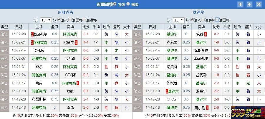 玩家心得:分享一下个人对于足球平半盘的看盘方法