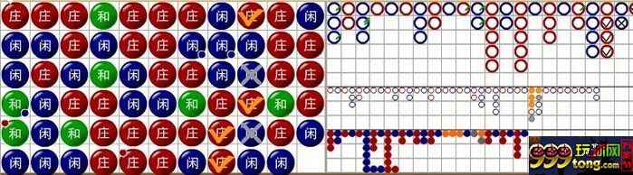 玩家心得：马上去澳门了 和赌友分享我的心情 