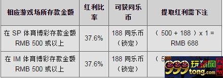 【同乐城】体育双平台，每日返水0.5% 无上限 