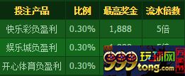 124233bmfymo2xsyr9znhn.png 【开心8】四月负盈利大回馈新的一期开始啦,奖金高达1888