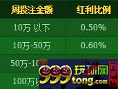 124233bmfymo2xsyr9znhn.png 【开心8】老虎?不再寂寞,回馈奖金高达0.8%,快快来参与哦