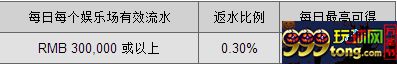 【同乐城】 4月娱乐场返水三重礼~~~俺为你解答 