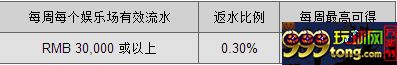 【同乐城】 4月娱乐场返水三重礼~~~俺为你解答 