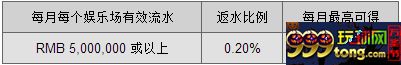 【同乐城】 4月娱乐场返水三重礼~~~俺为你解答 