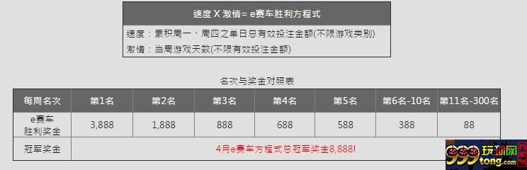 2.jpg 【e世博】欢乐一四博 e赛车飙速挑战赛