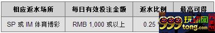 220J5J05-12.jpg 【同乐城】4月体育优惠火热进行中•••••