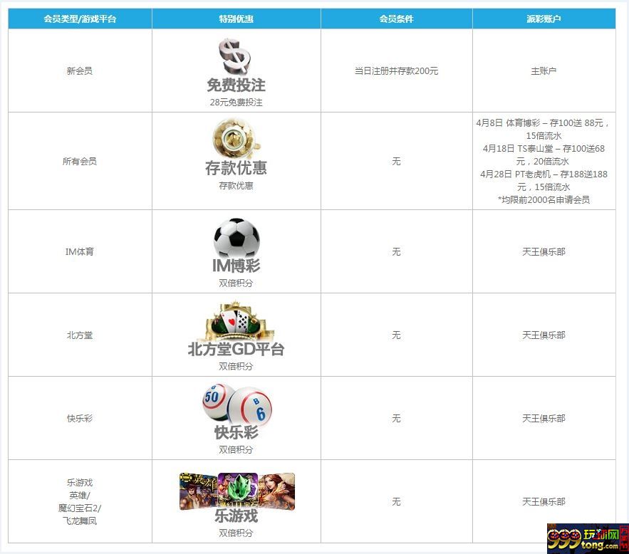 【FUN88乐天堂】4月会员日??新老会员都有喜！