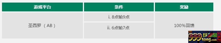 【RB88】100%投注大保险,百家乐轻松玩!!