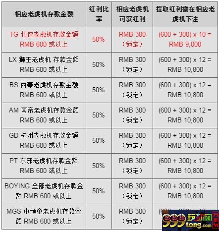 12345.JPG 玩球花样:【同乐城】TG北侠老虎J ~ 教你降龙十八掌