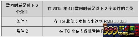 12345.JPG 玩球花样:【同乐城】TG北侠老虎J ~ 教你降龙十八掌