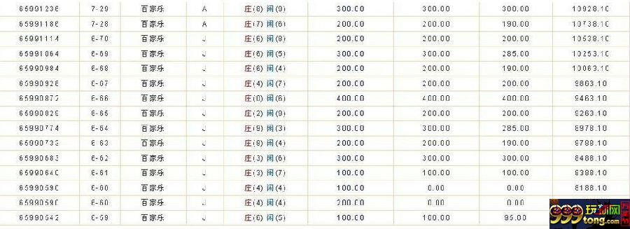 玩球杂谈:要想赢170万,唯一办法就是正追梭哈,勇往直前视死如归!