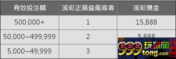 092231z94bbpn5lipgpk66.png 【e世博】「谁是舒马赫」,五月女神加持!