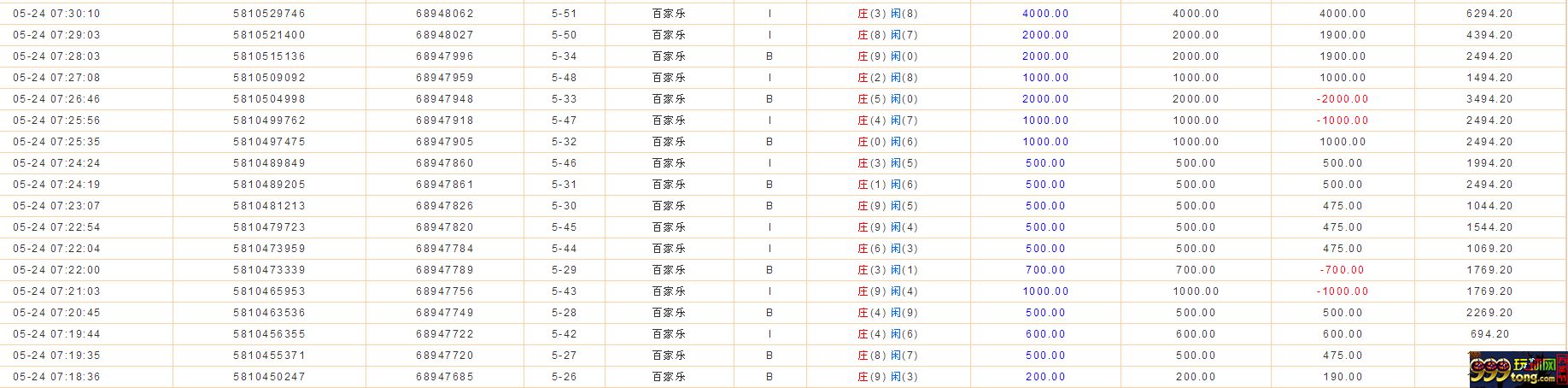玩家分享：金沙小土矿还是比较多，188彩金杀到1A不给出款 