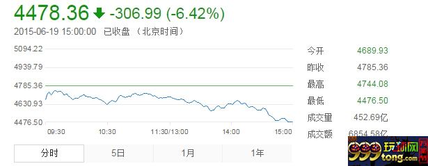 玩球网报：股票又是大跌日，想想有的时候真还不如菠菜 