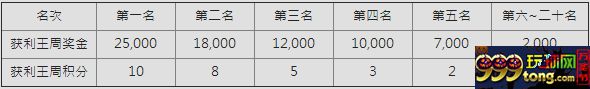 【e世博】千万奖金寻找真正的天生赢家，周周加码送万元赏 