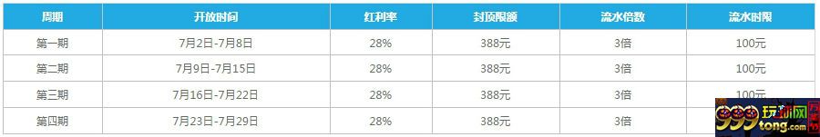 1957207m2v3vezevb1fvjr.jpg 【FUN88乐天堂】彩票赔率远甩市场几条街,388元转运金无限送