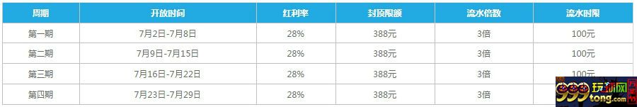 【FUN88乐天堂】彩票赔率远甩市场几条街，388元转运金无限送 