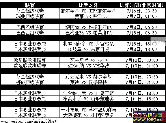 玩球网报：【188BET金宝博】本周7月6日至7月12日热门赛事推介 