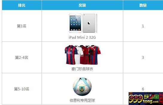 【FUN88乐天堂】参加乐天堂虚拟足球锦标赛,不仅赢钱更赢iPAD 